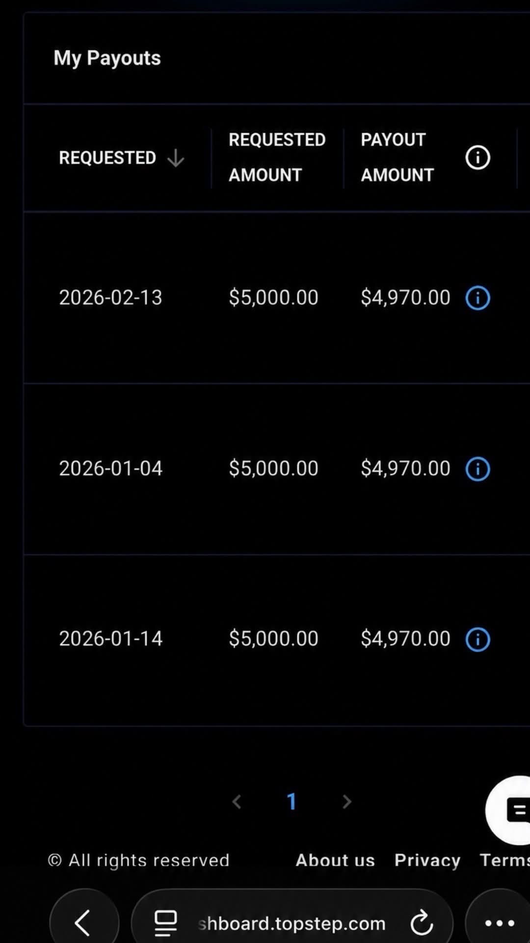 Trading payout history