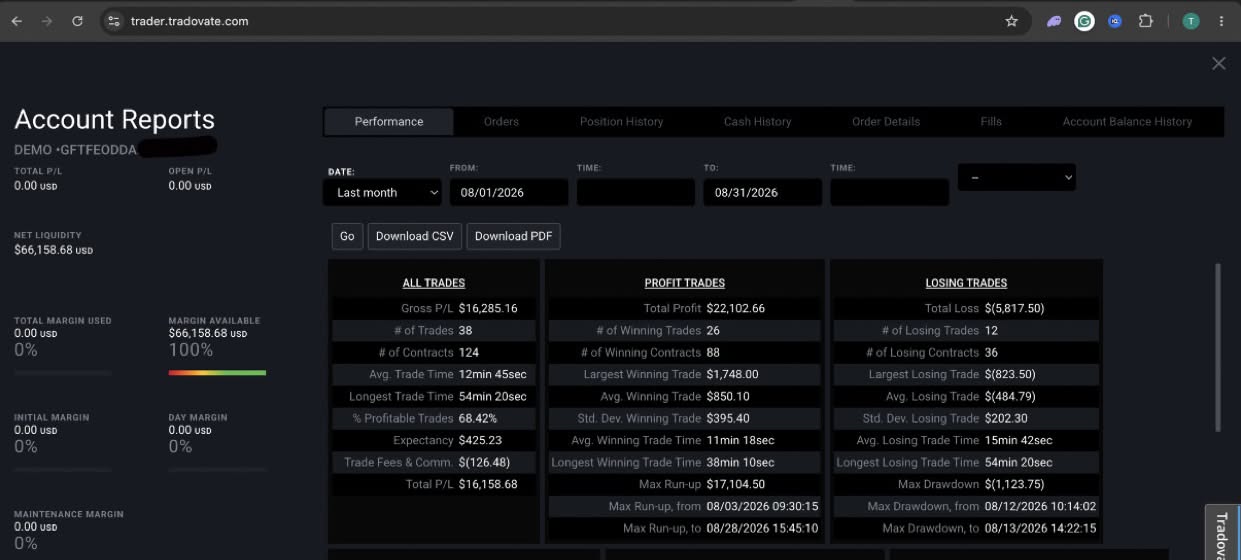 Second trading account performance report