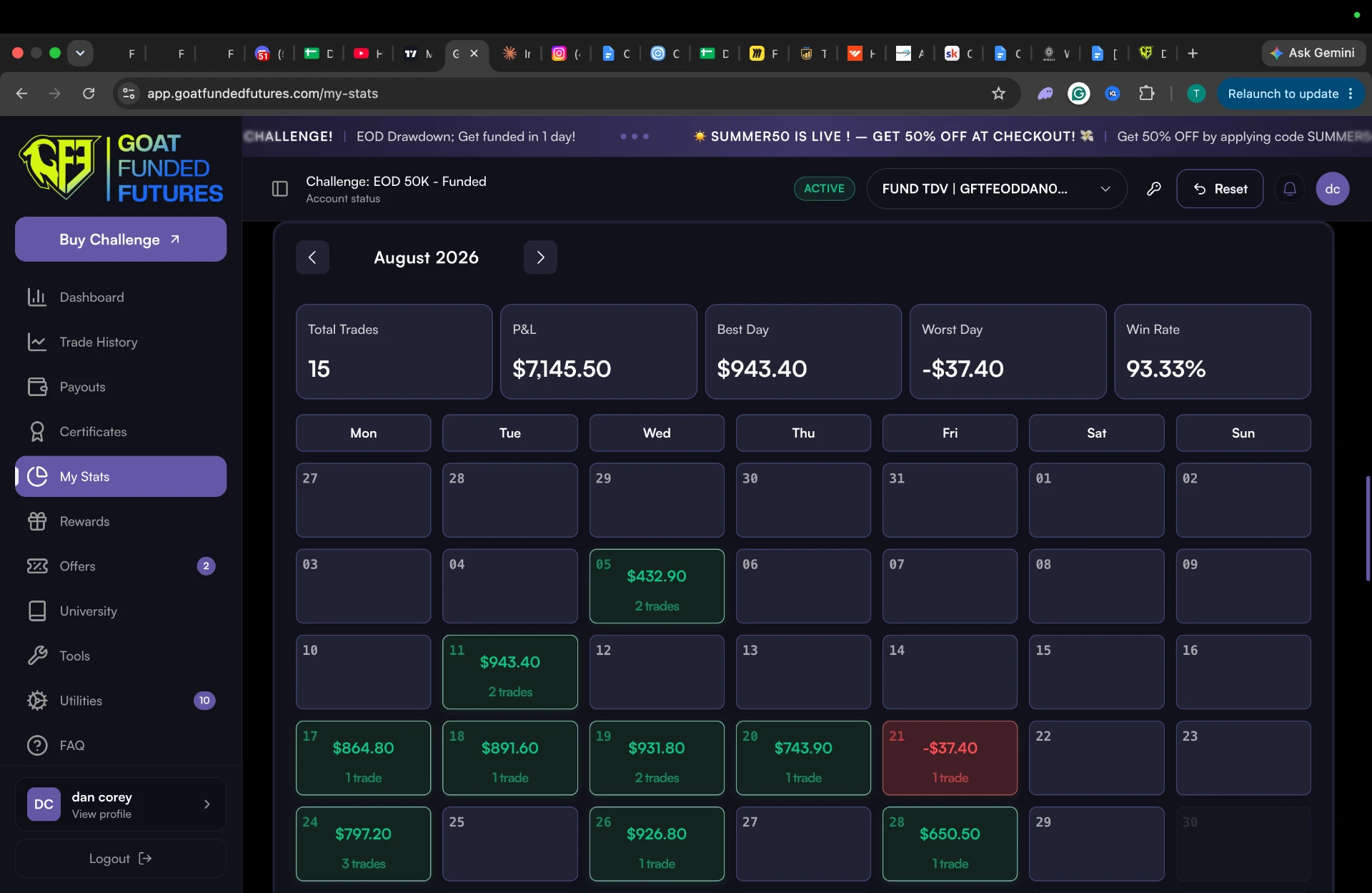 Funded trading account performance for August 2026