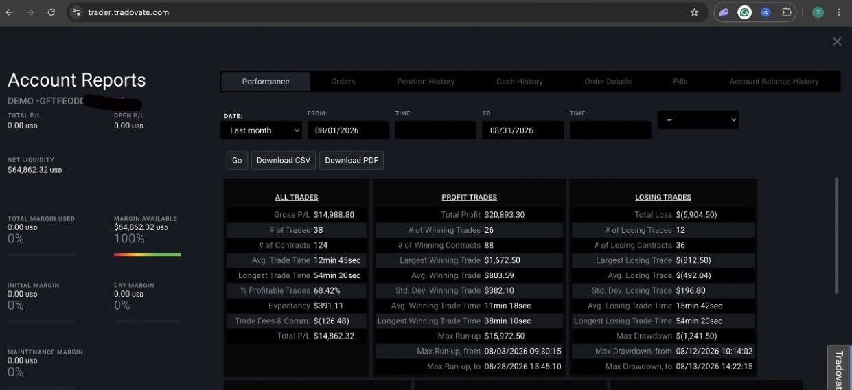 Trading account performance report